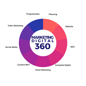 Dịch vụ Marketing Online VW TECH,Digital Marketing 360°,SEO & Content song ngữ Việt - Lào,Quản trị danh tiếng trực tuyến,Thiết kế website chuẩn SEO